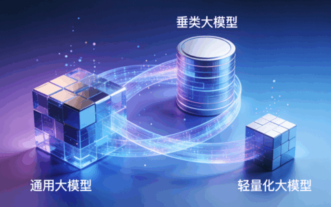 2026中国大模型生态图谱：通用、垂类、轻量化玩家的竞争边界