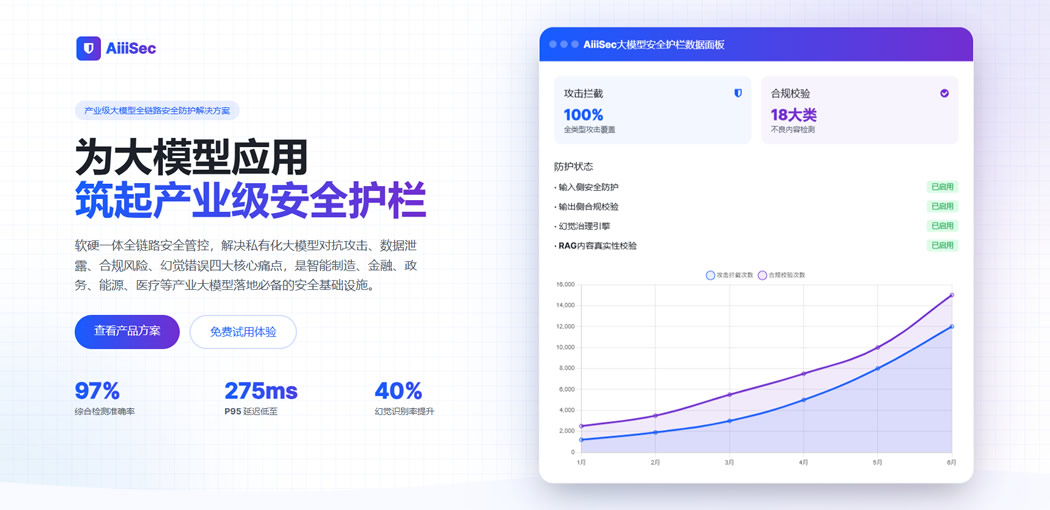 奇点智源与蓝典信安达成战略合作,以核心技术赋能AiiiSec产业级大模型安全护栏